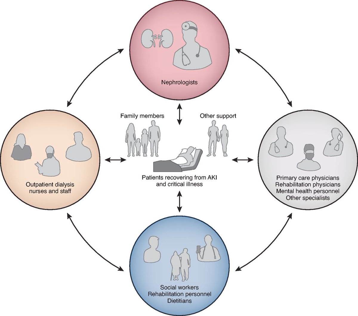 ASN Publications tweet media