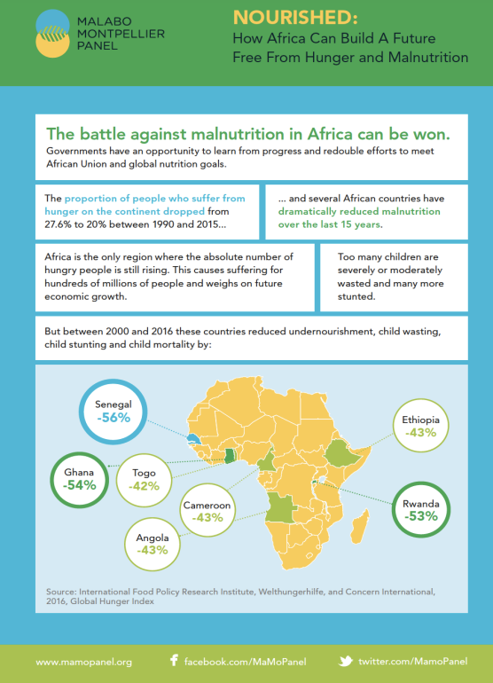 MaMoPanel's tweet image. #ScienceMinute 

The battle against malnutrition in Africa can be won according to @MaMoPanel.  

Breastfeeding, biofortification, and homestead gardens are crucial to reducing malnutrition in Africa, according to @MaMoPanel members’#NourishedReport. 

👉 bit.ly/3AIQsP7