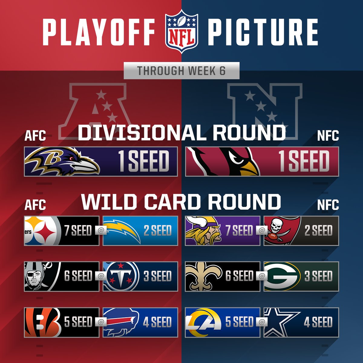 NFL on X: 'The playoff picture heading into Week 7.   / X