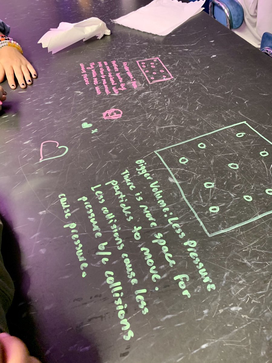 emcheck3's tweet photo. Students making predictions about variables that effect gases. We have only talked about pressure and collisions so far 🙌🏻 #gaslaws #cpchem #monashoreshighschool https://t.co/o882JEw2HH