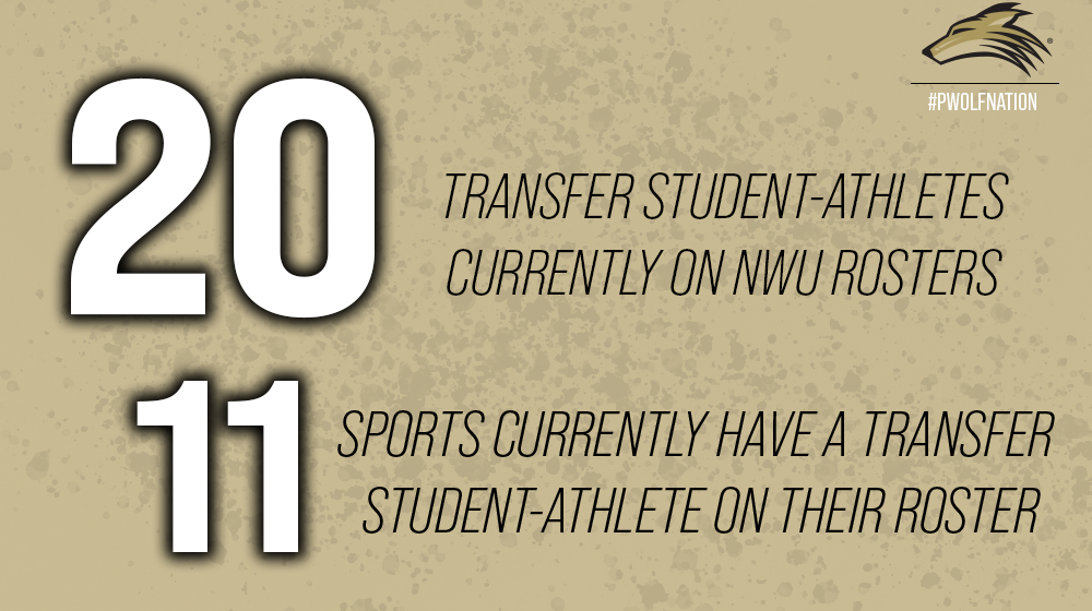 This week is National #TransferStudentWeek, today we celebrate our transfer student-athletes! NWU has 20 transfer student-athletes competing for 11 different Prairie Wolf teams!