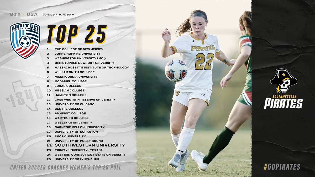 ⚽️ | The <a href="/SUPiratesWSOC/">Southwestern WSoccer</a> team moved up one spot in the latest United Soccer Coaches Poll and are now the highest-ranked SCAC team in the nation. #GoPirates southwesternpirates.com/sports/w-socce…