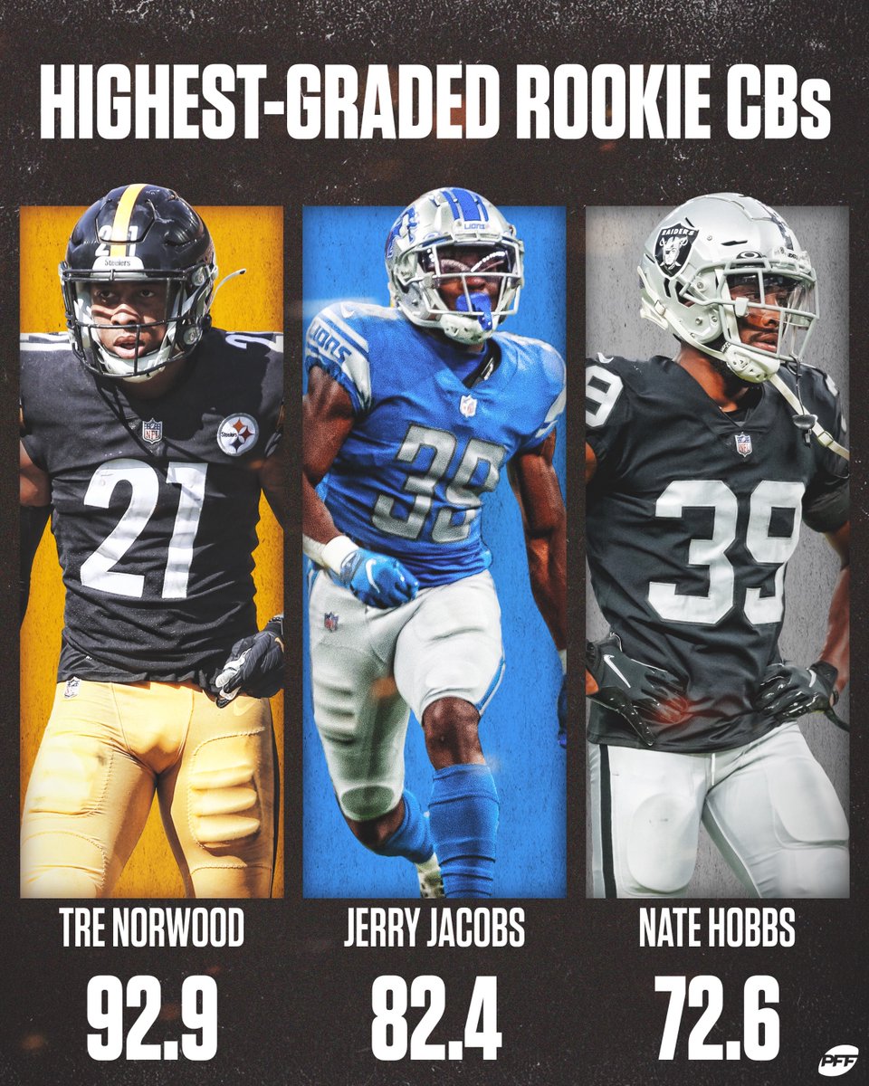 These #NFL rooks brought the CLAMPS in Week 6 🔒