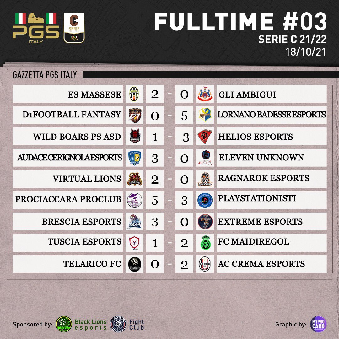 Ecco i risultati di tutte le partite della 3 giornata!

#playstation #fifa21 #proclub #proclubitalia #progamingsociety #progamingleague #pgs