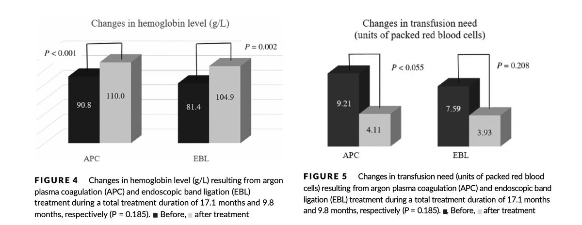 SyedGerdezi's tweet image. While managing GAVE, are you #TeamAPC or #TeamBanding.?

#GITwitter 
DOI: 10.1111/1751-2980.12958