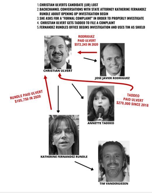 Katherine Fernandez Rundle Parody tweet media