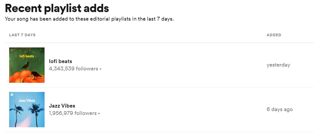 My latest single "watching dolphins" made it into my two favorite editorial Spotify Playlists 🥰🍻
Thank you so much <a href="/Spotify/">Spotify</a> <a href="/spotifyartists/">Spotify for Artists</a> <a href="/SpotifyDE/">SpotifyDE</a> 😍😍
#jazzvibes #lofibeats