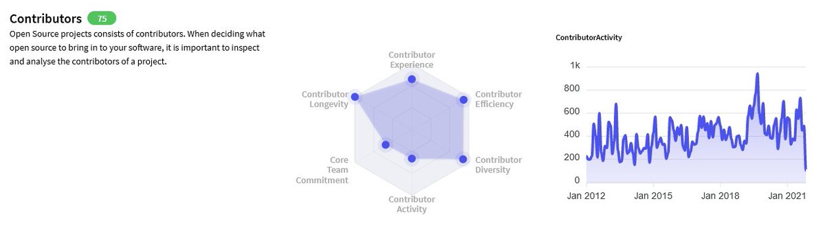 OscarReimer's tweet photo. @nicolasgrekas Nice steady upwards trend of activity!

(image source https://t.co/jceqnOqXB4) https://t.co/B2FLCakWxg