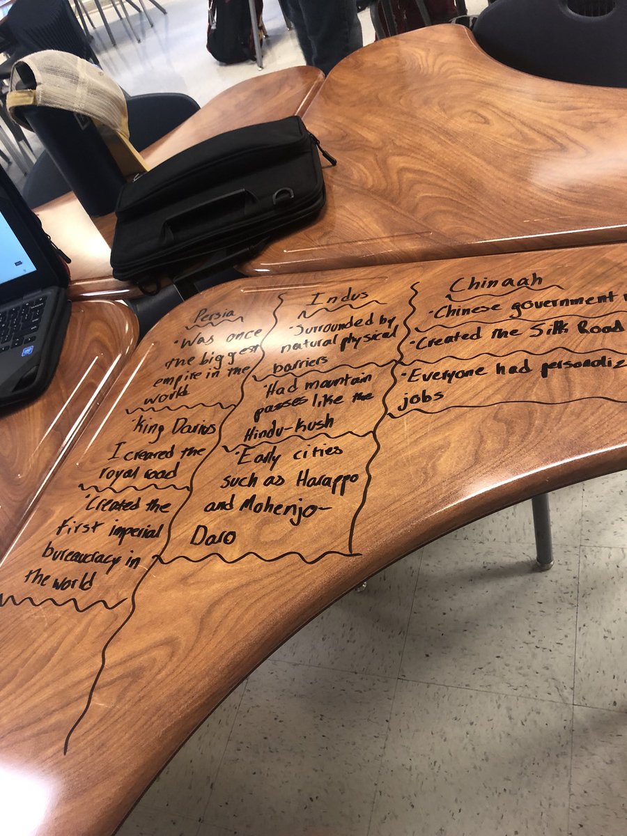 Mrsrawlsfanning's tweet photo. Great day of learning & review for our Age of Empire’s unit test! @ecghighschool #FeetWork #LearnworhMovement #RethinkNotes #ItCANBeDone 🕉☯️☸️ https://t.co/iaCeDzul9S