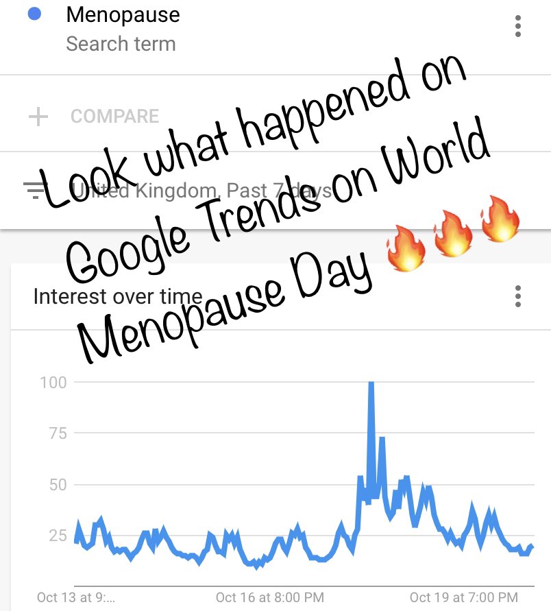 MenoScandal's tweet photo. We got the power! 🔥🔥🔥
More revolution and conversation to come on October 29th with @carolynharris24 Menopause Bill which calls for free HRT in England (🏴󠁧󠁢󠁷󠁬󠁳󠁿🏴󠁧󠁢󠁳󠁣󠁴󠁿 already have free HRT prescription) #makemenopausematter @ThisisDavina https://t.co/U9sKJFqf0g