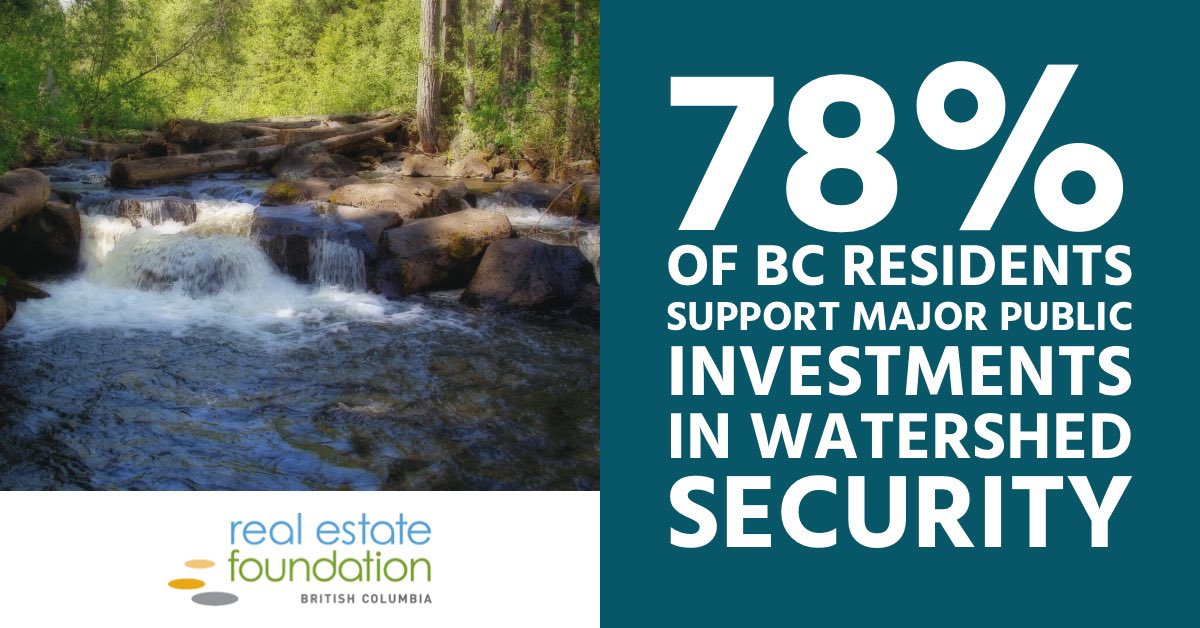 REFBC's tweet photo. More than 3/4 of BC residents say that BC needs to make major investments in watershed security to protect fresh water.

Find out what else BC residents have to say about water: https://t.co/TMeRcrVAbC @POLISWater #bcpoli https://t.co/m4Gzg3l3nQ