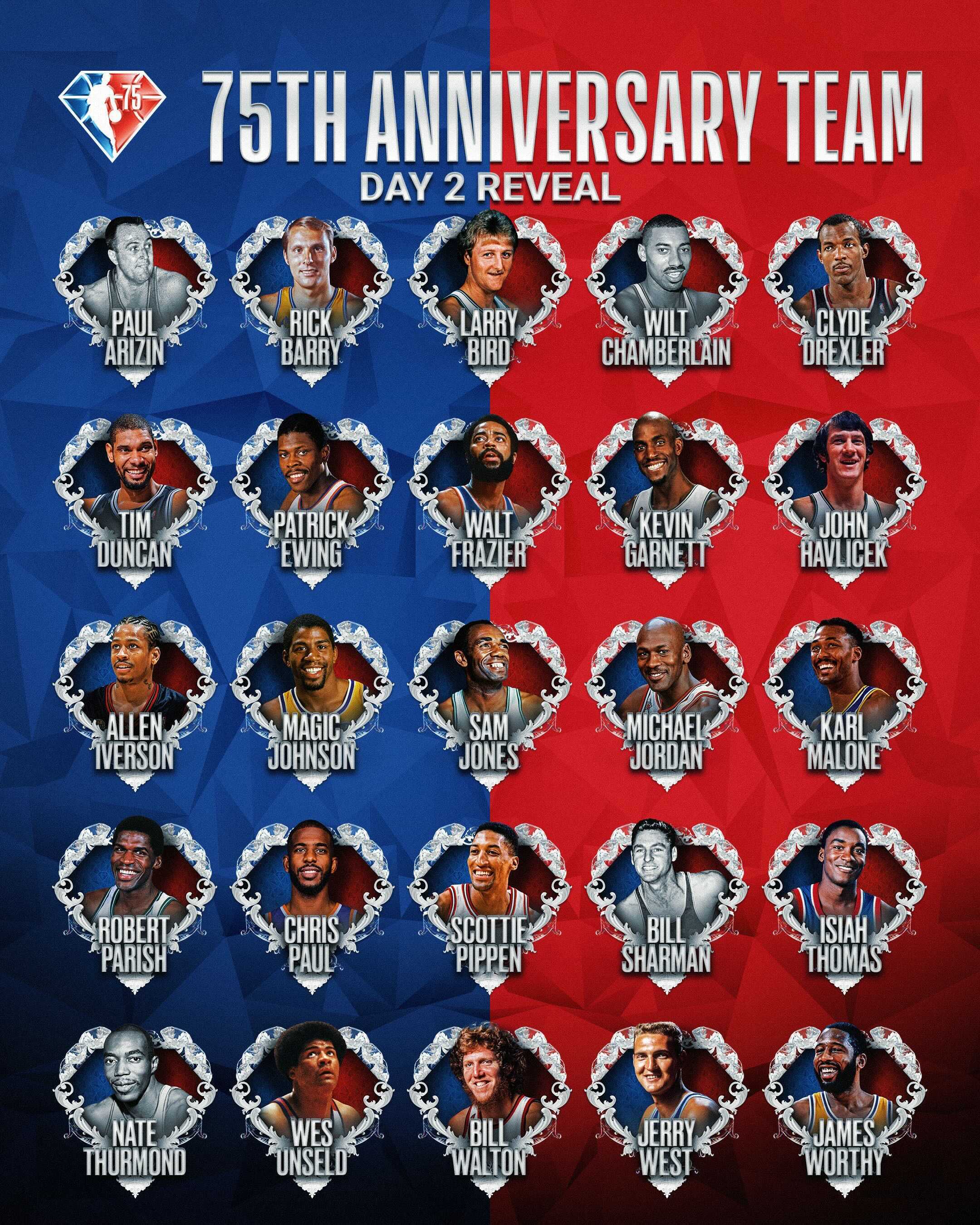 NBA on X: 75th Anniversary Team: Day 3 Reveal. #NBA75   / X