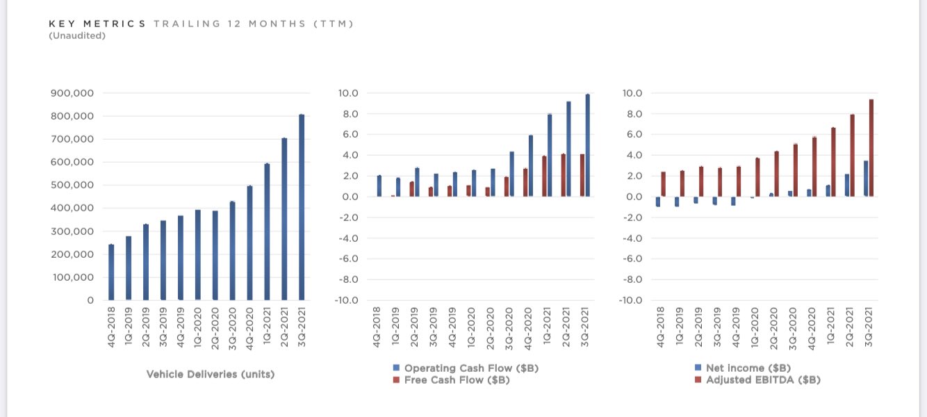 Tesla Business Model Analysis - FourWeekMBA