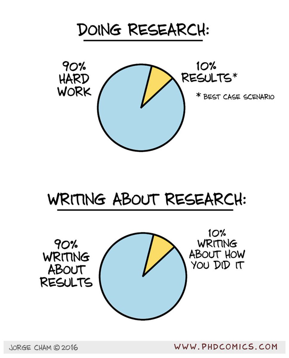 Doing vs Writing