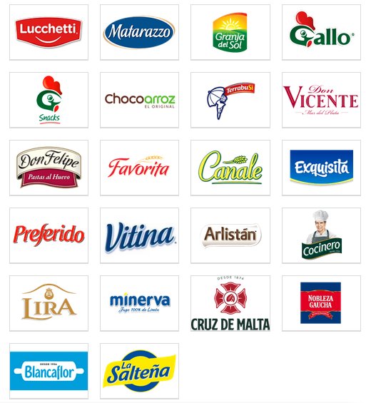 Lo de difundir las marcas que no aceptan el congelamiento de precios, es buena idea. Hagamoslo, desde nuestro lugar de consumidores violadisimos.