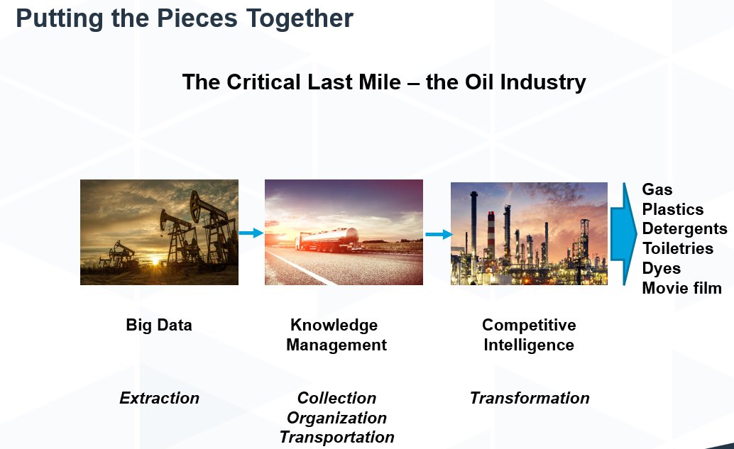 Competitive Intelligence is the critical last mile #CICWebinar