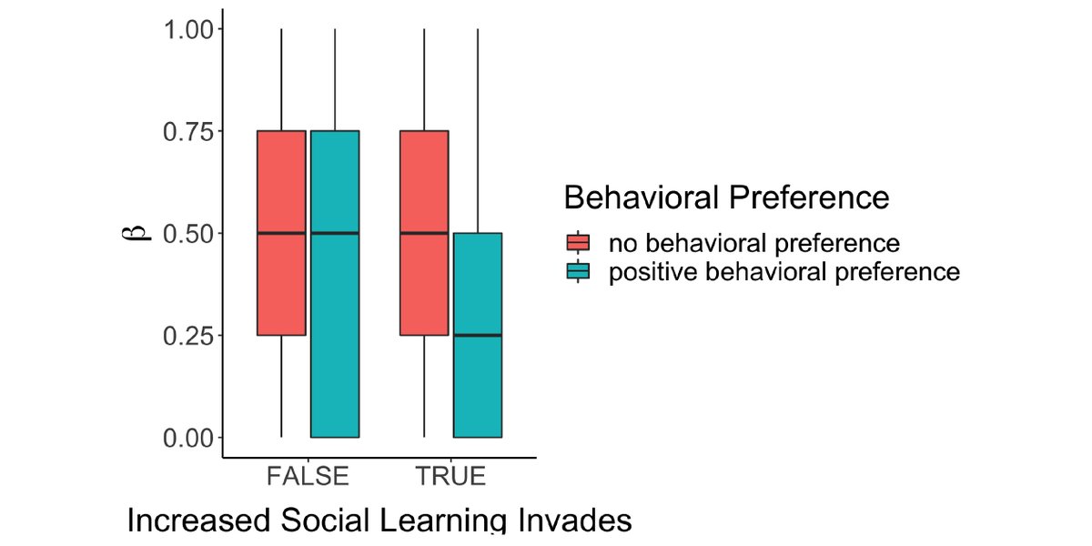 A new #OpenAccess article in <a href="/ESAMonographs/">Ecological Monographs</a>:

Static environments with limited resources select for multiple foraging strategies rather than conformity

doi.org/10.1002/ecm.14…

With #OpenData in <a href="/ZENODO_ORG/">Zenodo</a> 

#SocialLearning #ForagingStrategy #NicheConstruction <a href="/taliaborofsky/">Talia Borofsky</a>
