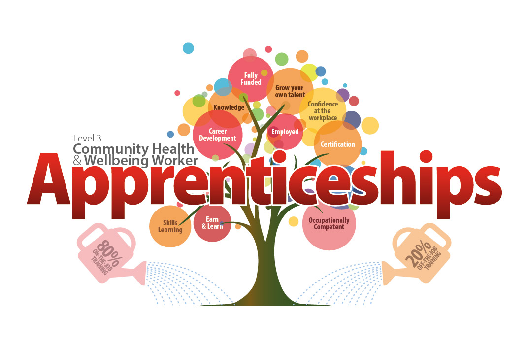 We are excited about the launch of the Level 3 Community Health &amp; Wellbeing Worker #apprenticeships. Join us on 30/11/2021 to learn more. Click the link below to register eventbrite.co.uk/e/193390685747