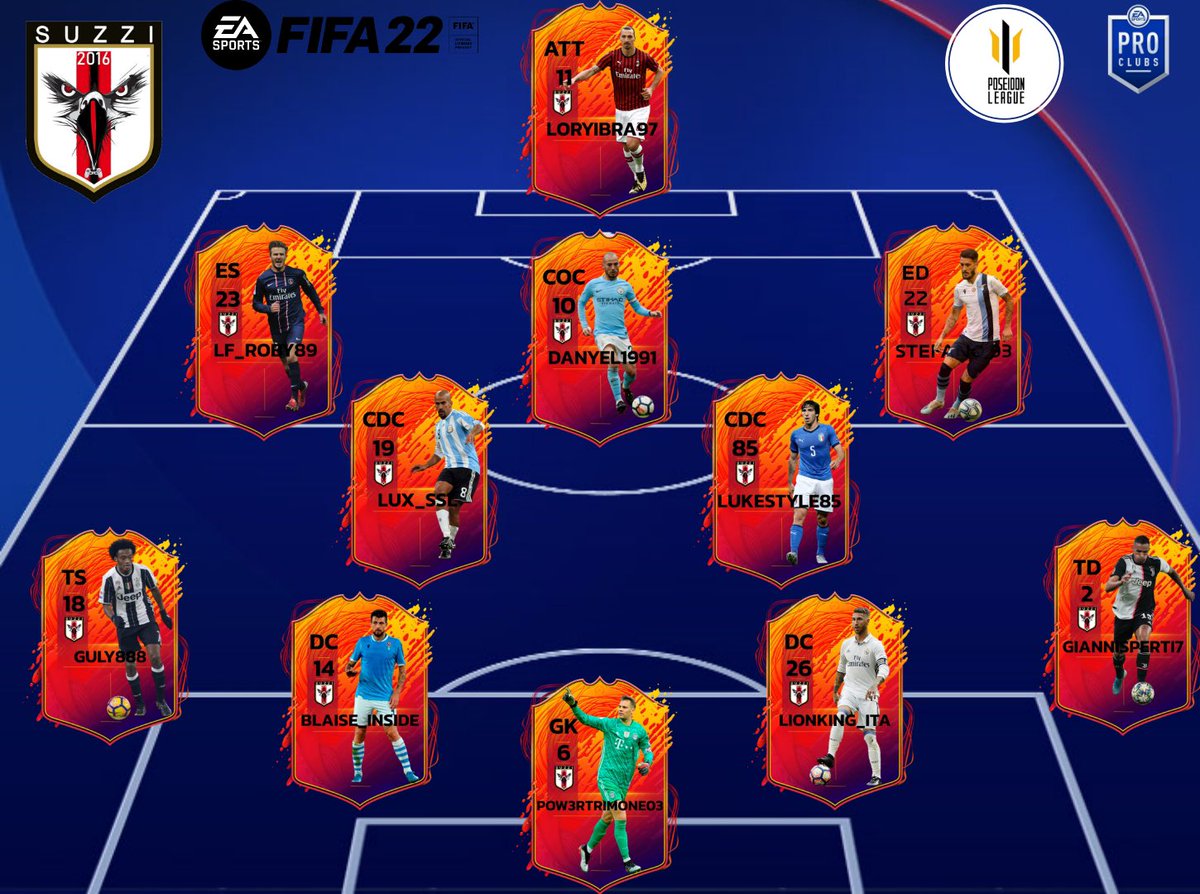OfficialSuzzi's tweet photo. I SUZZI COSÌ IN CAMPO IN @Poseidonleague 🦅
#AvantiSuzzi 
GK: @Pow3rTrimone03 
TD: @lukutti7 
DC: @il_flexboy 
DC: @grasso_cipriano 
TS: @andreaguly1 
CDC: @Lucamoris85 
CDC: @Lux_ssl 
COD:@Stefano__93 
COC:@Daniel91771728 
COS:@9roby8 
ATT:@lorenzo76889444 https://t.co/XMqkpNEw8G