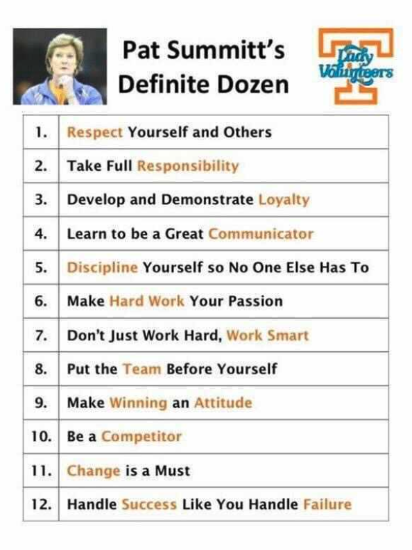 Pat Summitt's 12 rules for life👇