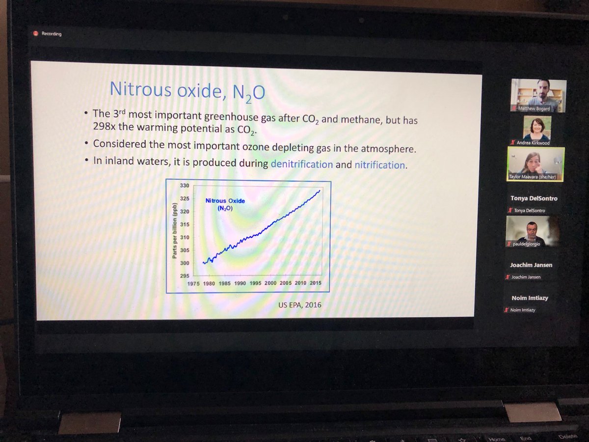 scas_scsa's tweet photo. #LimnoSeminar: Taylor Maavara is presenting on Worldwide nitrous oxide emissions from inland waters. N2O is the 3rd most important Greenhouse Gas next to CO2 &amp; CH4 - or is it?. #GHG #ClimateEmergency https://t.co/hJ3flMoXpY