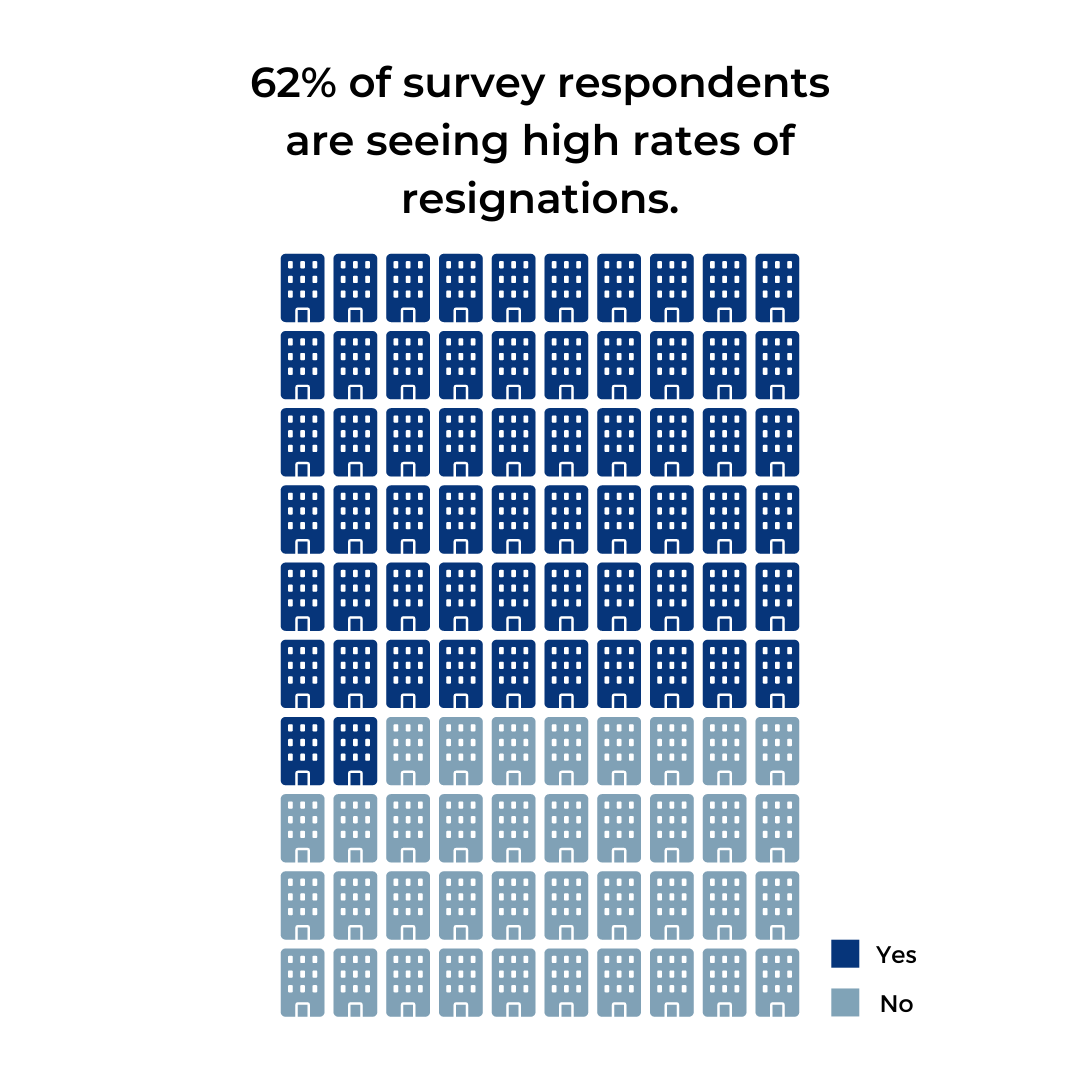 PeopleFirstHR_'s tweet image. The #GreatResignation is here. Read about three strategies businesses are using to #retaintalent through this time: buff.ly/3v6xEIF #HR