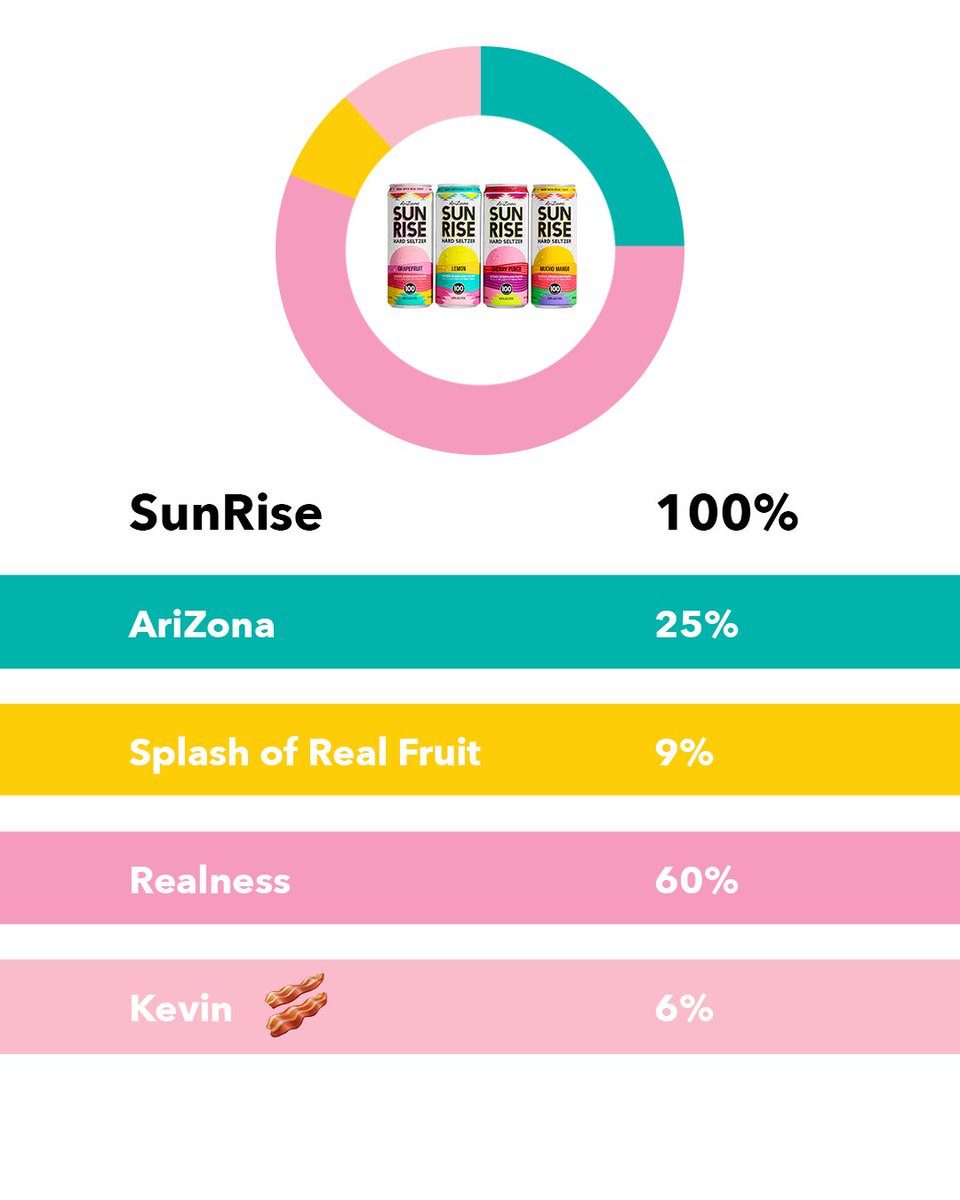 This year’s AriZona fam reunion is going to be lit. #AriZonaSunRise #DrinkAriZona