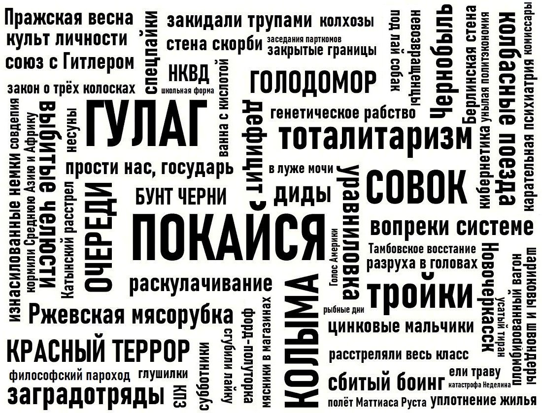 Облако тегов что это. Облако тегов. Фон облако тегов. Облако тегов плакат. Облако тегов рисунок.