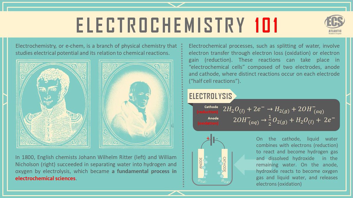 Introducing our infographical series which will aim to cover a variety of topics related to electrochemical sciences! Starting with the basics on electrolysis and electrochemical cells 🔋 

1/2
Learn more about electrolysis: pubs.acs.org/doi/10.1021/ed…