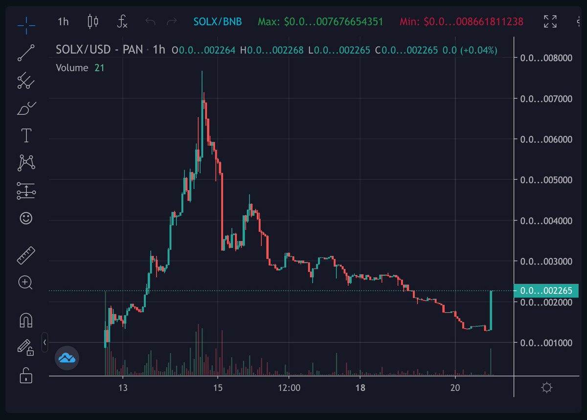 cryptogems555's tweet photo. #SOLX found its bottom. Reversal is ON guys. Easy 10x. Plenty of updates from the team recently. Great opp to grab some cheapies. APE time

PCS: https://t.co/iOB36qB0fL

Chart: https://t.co/Oux1kQ4GEO

Tg: https://t.co/hz6O4BIUSL

Web: https://t.co/J0iA9jXd7W https://t.co/yQ61uzN4pd