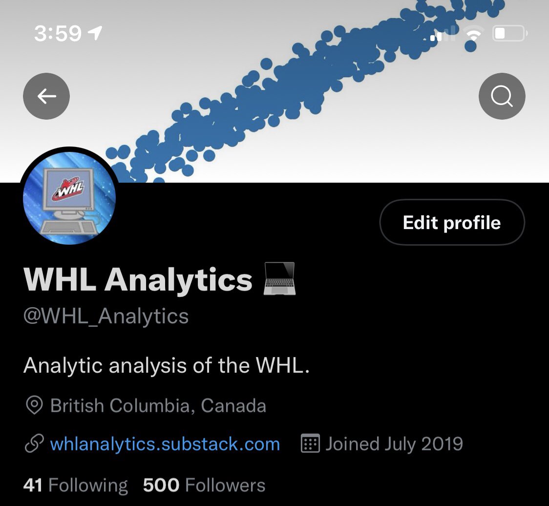 It’s an incredible feeling to hit 5️⃣0️⃣0️⃣ followers, thank you to everyone for your kindness and support!

Every time someone follows it gives me a rush of motivation to continue and improve. 👊