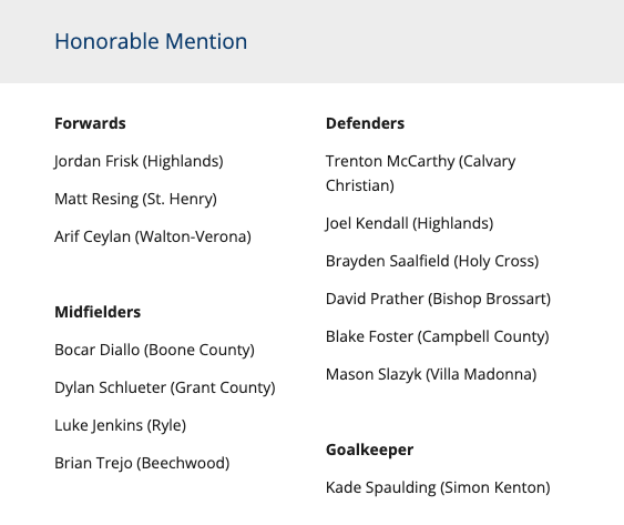 2021 NKHSBSCA All-Region Honorable Mention