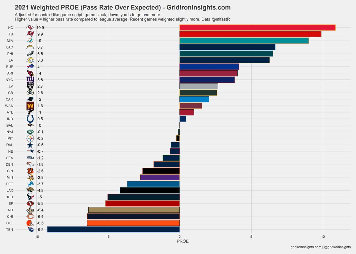 Gridiron Insights tweet media