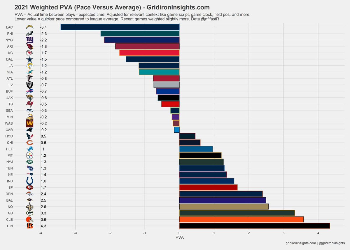 Gridiron Insights tweet media