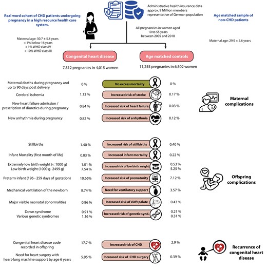 Cardiopatías Congénitas H12O tweet media