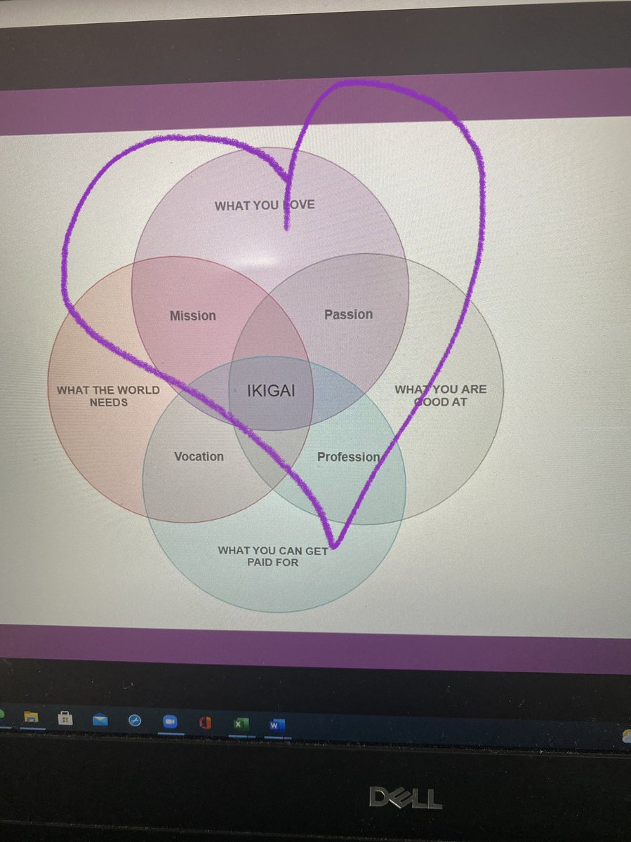 What my little academic gen peds 💗needed today. Thank you @GraceHuangMD and @BIDMC_Education for this session. #IKIGAI #tweetiatrician #HMSMedEd21