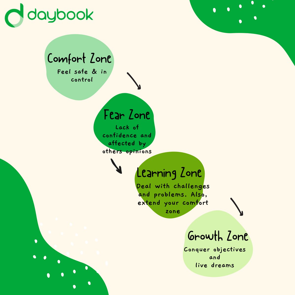 Daybook (@daybookapp) on Twitter photo 