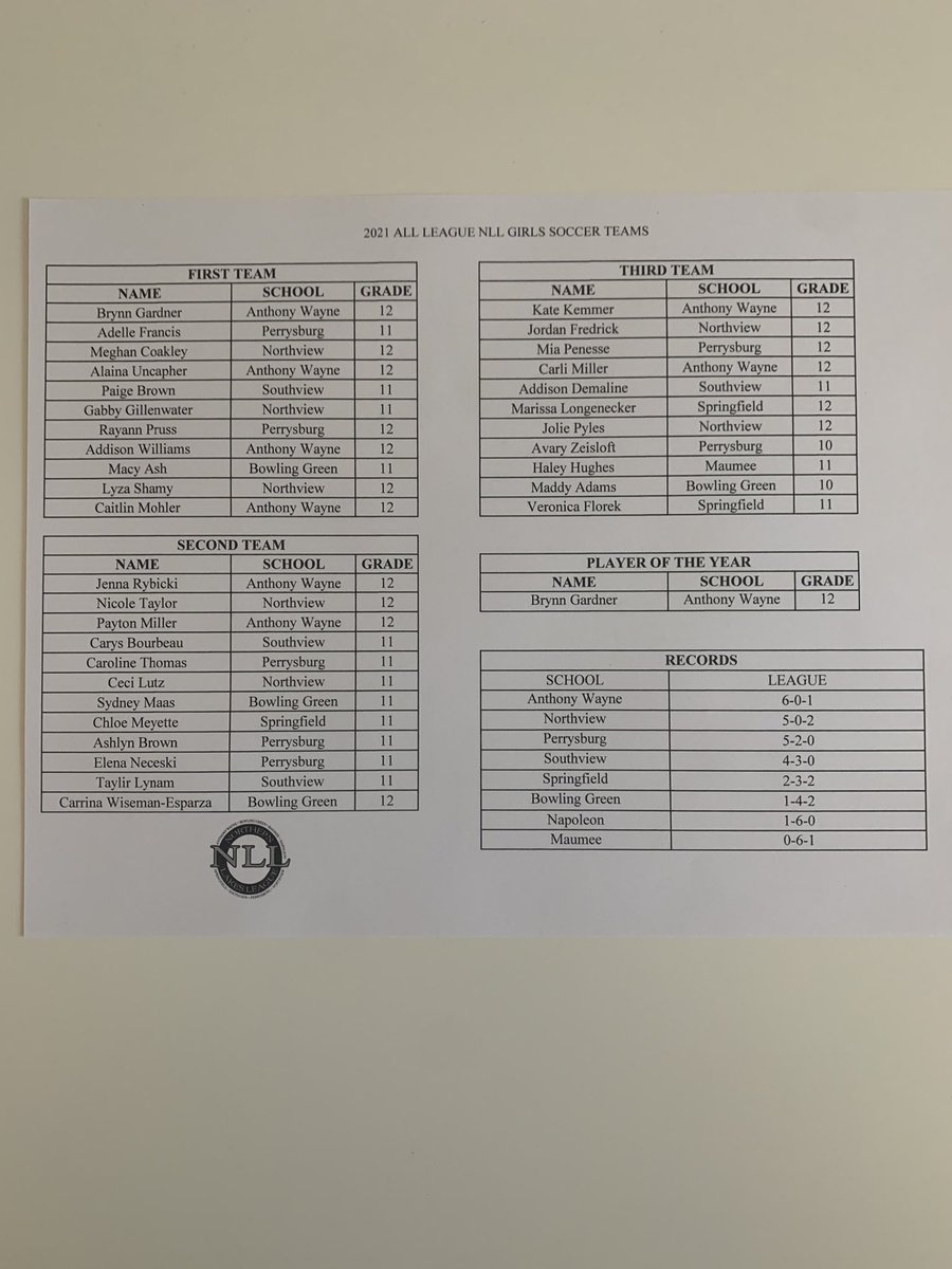 Congratulations to those that were selected to the 2021 NLL Girls Soccer All League Team!