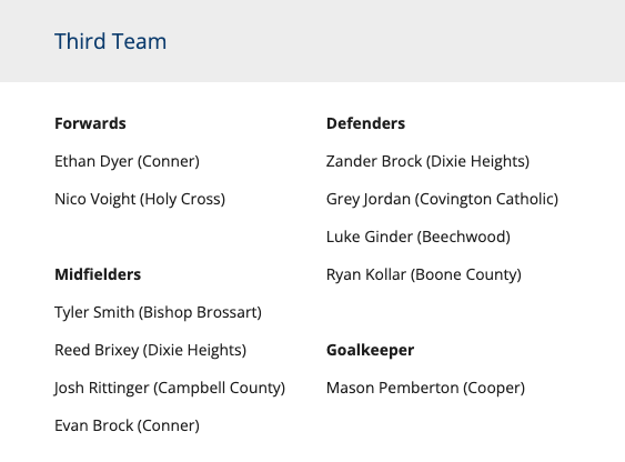 2021 NKHSBSCA All-Region Third Team