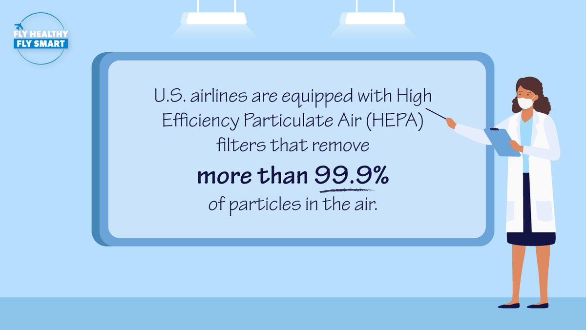 AirlinesDotOrg's tweet photo. U.S. airlines are leaning into science to prioritize the wellbeing of travelers. Learn more about the multiple layers of protection โ including hospital-grade ventilation systems and touchless technology: https://t.co/yt2gwcA2w5 #FlyHealthyFlySmart https://t.co/NvVzKuf8Ea