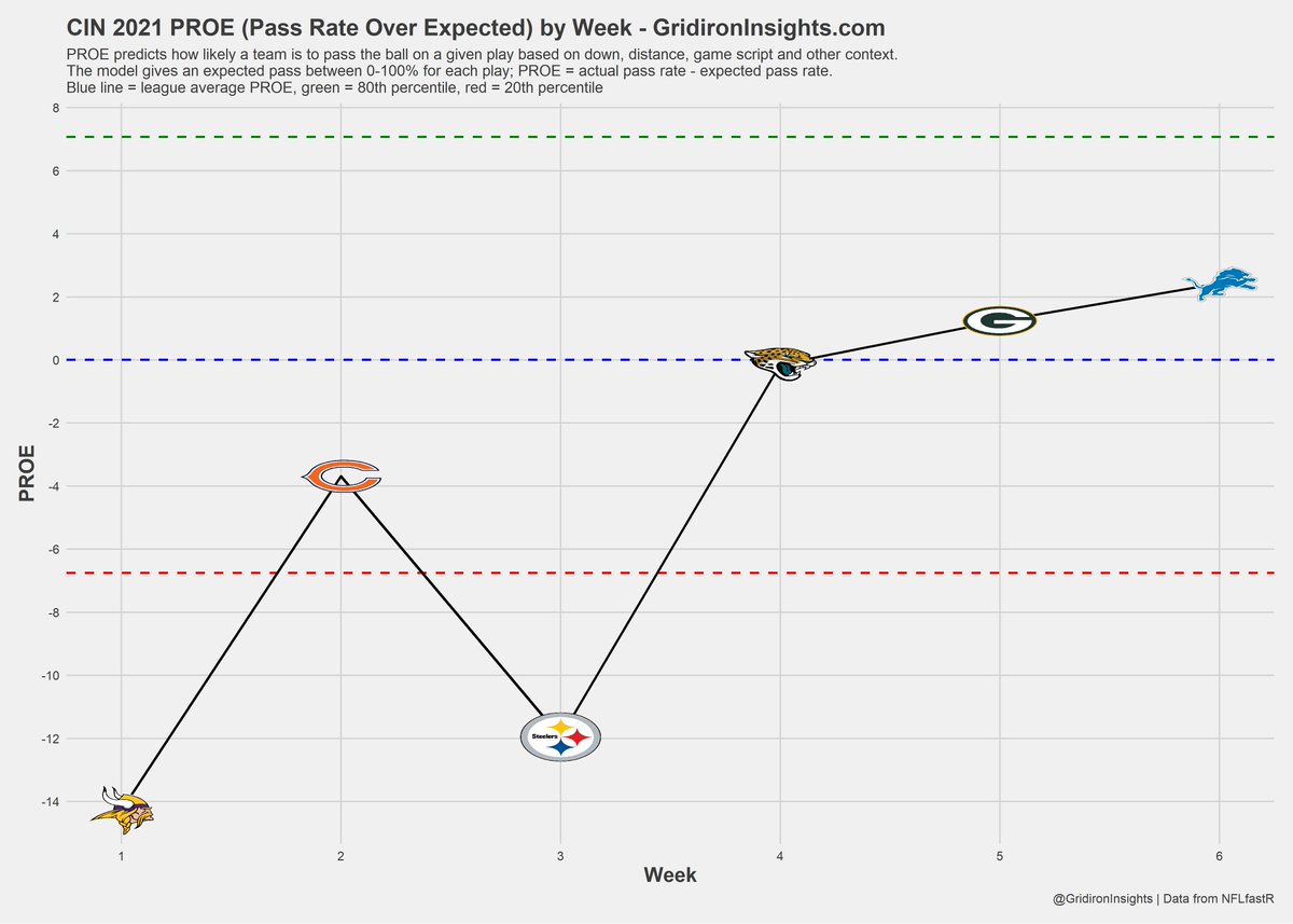 Gridiron Insights tweet media