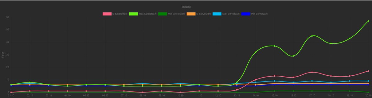 Lostify.net tweet media