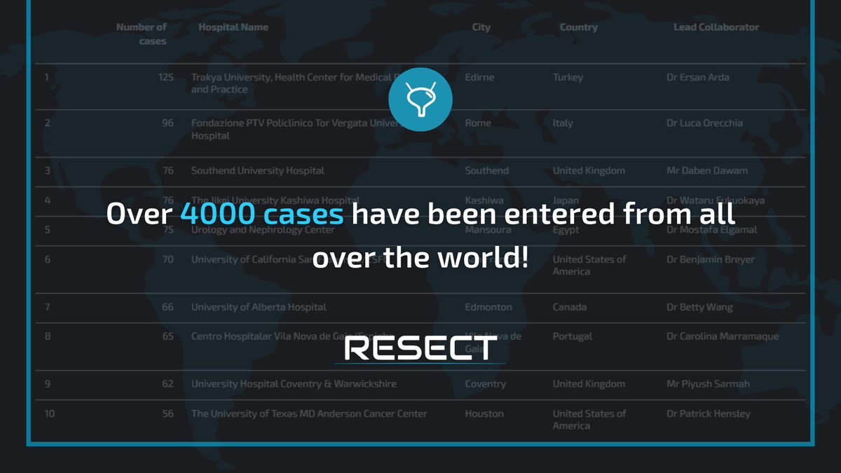 ***#RESECT update***

As the #prospective phase nears, we are proud to announce that 4️⃣2️⃣4️⃣5️⃣ patients have been uploaded to REDCap!

Thank you to our collaborators across the globe, and keep up the hard work!

See the leaderboard: bursturology.com/studies/resect…