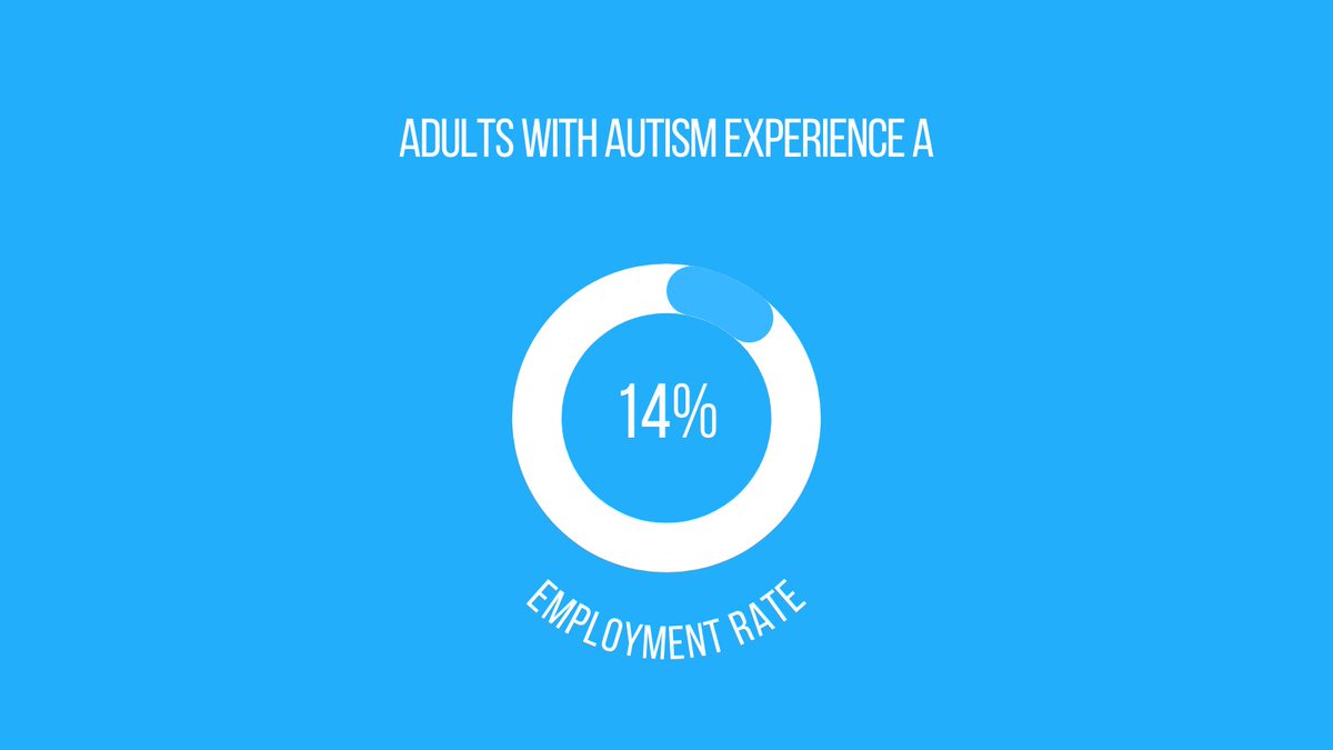 AnthonyAYS's tweet photo. #AnthonyAtYourService works every day to change this statistic by hiring adults with Intellectual Disabilities and providing them with the chance to do what they love every single day.
#WorldStatisticDay https://t.co/xSgg3WvkjI