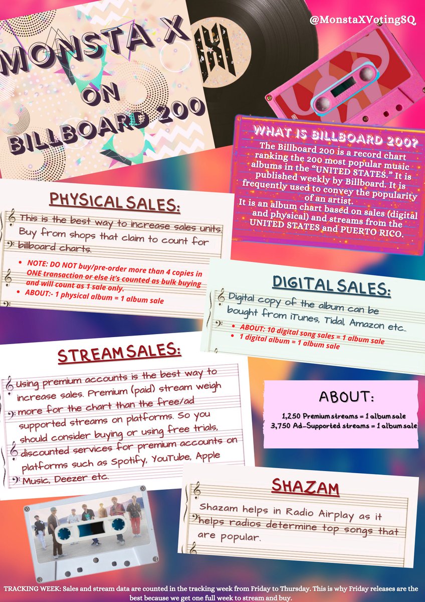 MonstaXVotingSQ's tweet photo. 💭 MONSTA X: THE DREAMING 💭

Monsta X are coming back with their second English album and here is Monbebe's guide to Billboard!

• Pre-Order Guide
• Billboard 200 Guide
• Billboard Charts' Guide

》Please Retweet to spread the guide《

@OfficialMonstaX #MONSTAX #THEDREAMING https://t.co/9MbvVAh5XE