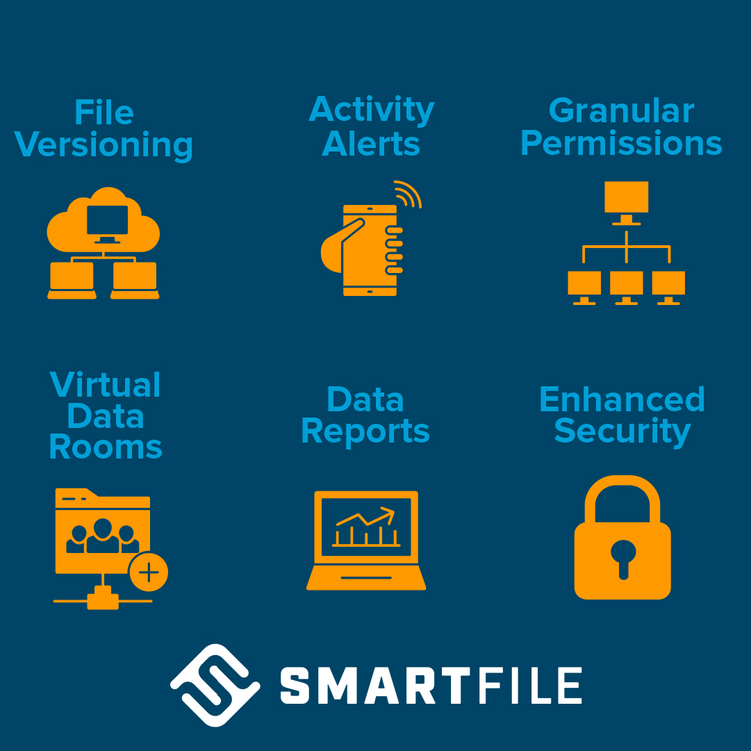 SmartFile's tweet image. SmartFile is a business #FileManagementPlatform that offers the following features for more control, compliance, and security. Learn more about how we can make remote work communication easier by downloading our #free guide now. bit.ly/3BmuCmc