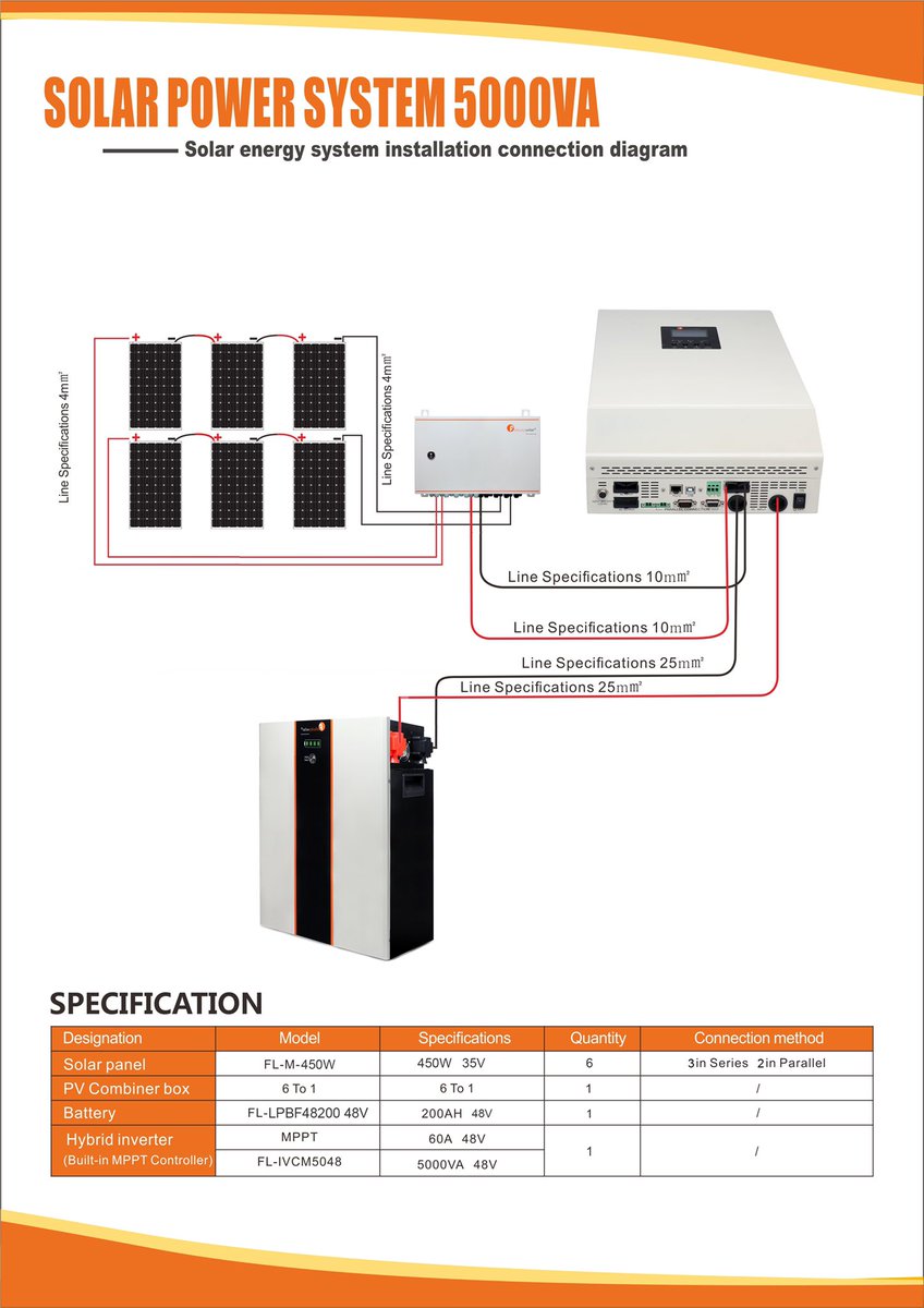 FelicitySolarUG's tweet photo. Solar off-grid system
1KW, 2KW, 3KW, 3.5KW, 5KW, 7.5KW, 10KW
Mono crystalline solar panel
Lithium battery/ gel battery
Hybrid /high frequency / power frequency inverter
All are in stock!! https://t.co/5A4f5YSjfD