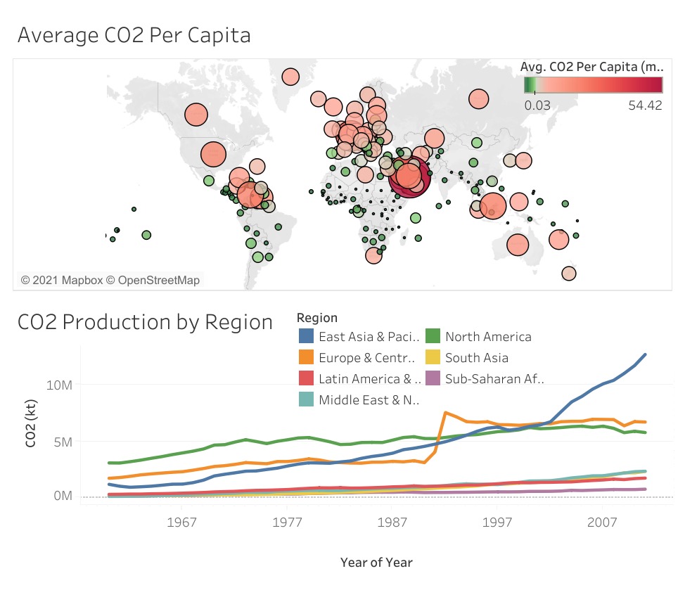 First data visualization using cleaned dataset in Tableau. Super dope!