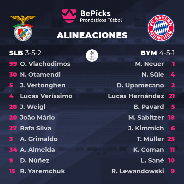 BePicks_Es's tweet photo. #Alineaciones para el partidazo de hoy en la #ChampionsLeague🏆⚽🔥! #Benfica vs #Bayern #SLBFCB
🏆#UCL
🏟 #EstadioDaLuz
📍 #Lisboa
⏰21.00
Deja tu #pick en nuestros torneos oficiales y consigue premios por tus conocimientos sobre fútbol.  
https://t.co/IdhwebBvk4 https://t.co/jOdf7HsNNN