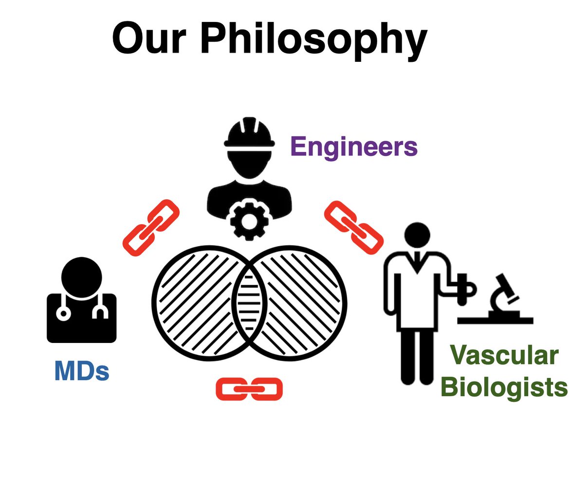CBBL_UNMC's tweet photo. A nucleus of science, a beating heart of collaboration, integration, passion and infinite dedication. https://t.co/aMYgaSCBGl
